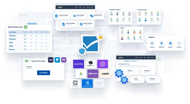 WishList Member – Membership Plugin for WordPress