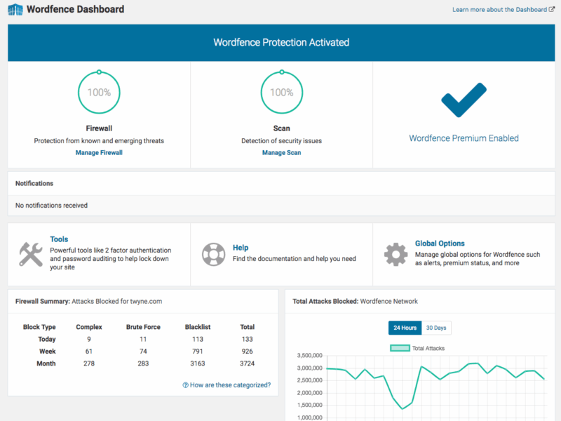 Wordfence Security Premium – Protection For WordPress